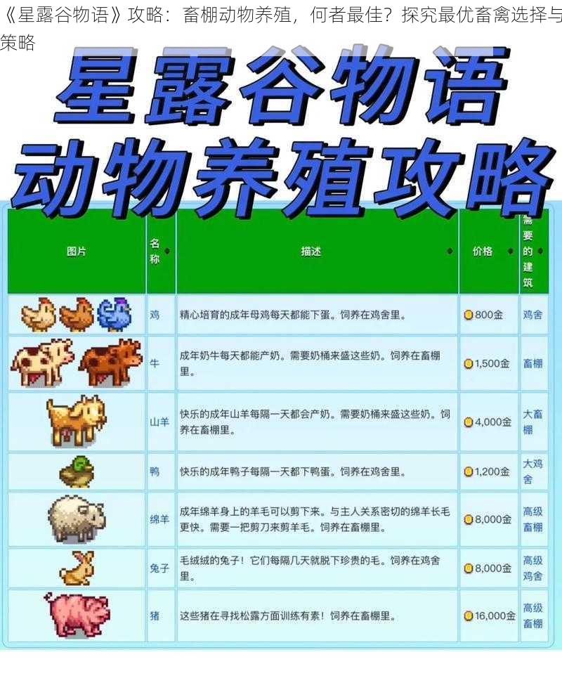 《星露谷物语》攻略：畜棚动物养殖，何者最佳？探究最优畜禽选择与策略